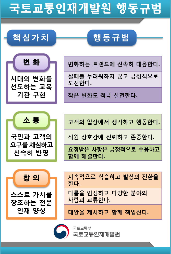국토교통인재개발원 행동규범 선정(2017-08)