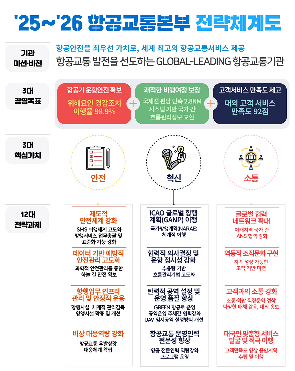 전략체계도